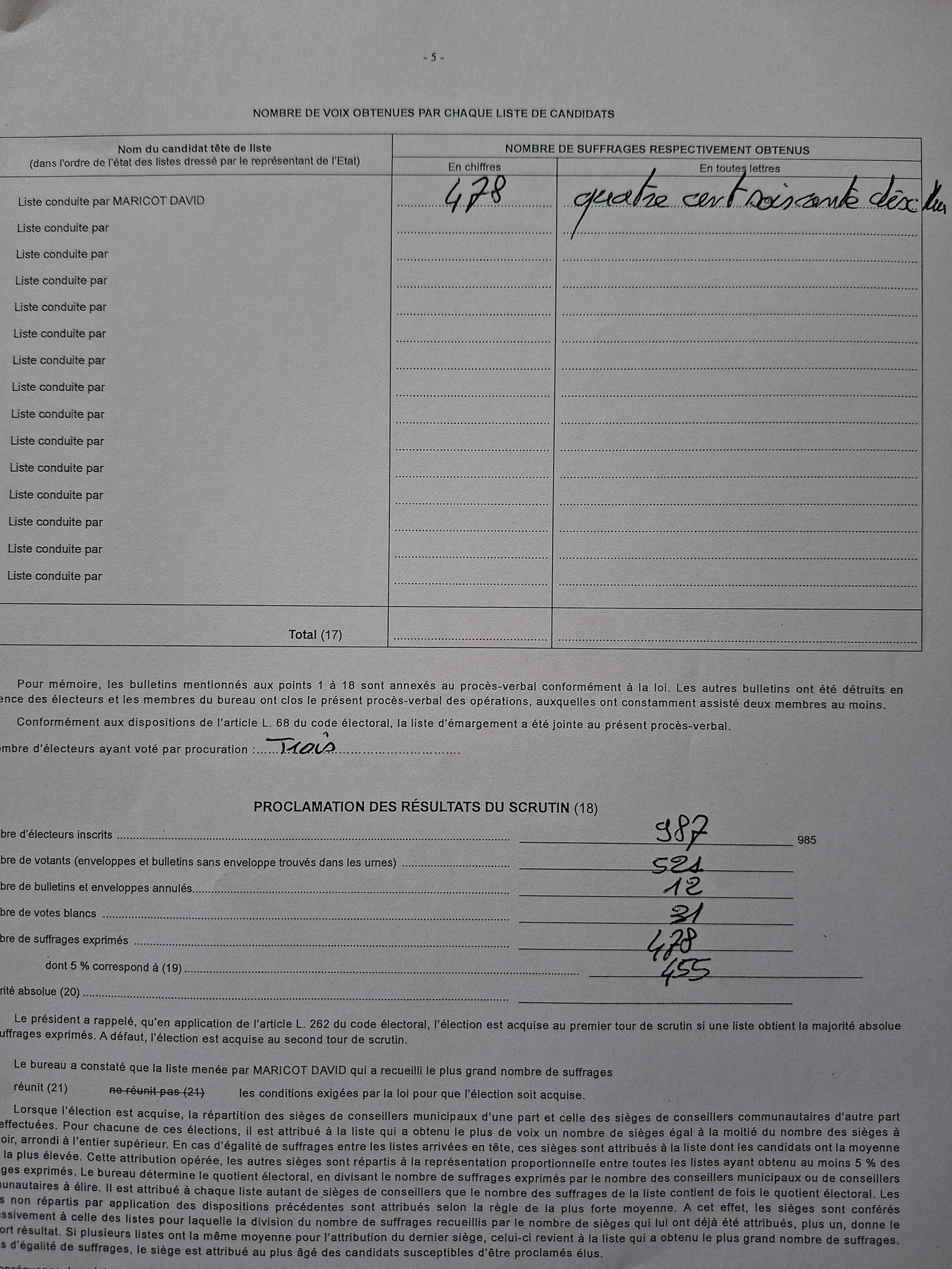 resultat élections municipales